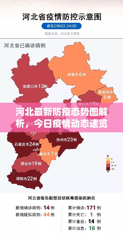 河北最新防疫態(tài)勢圖解析，今日疫情動態(tài)速覽