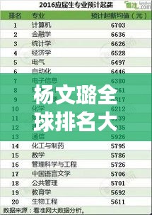 楊文璐全球排名大揭秘！
