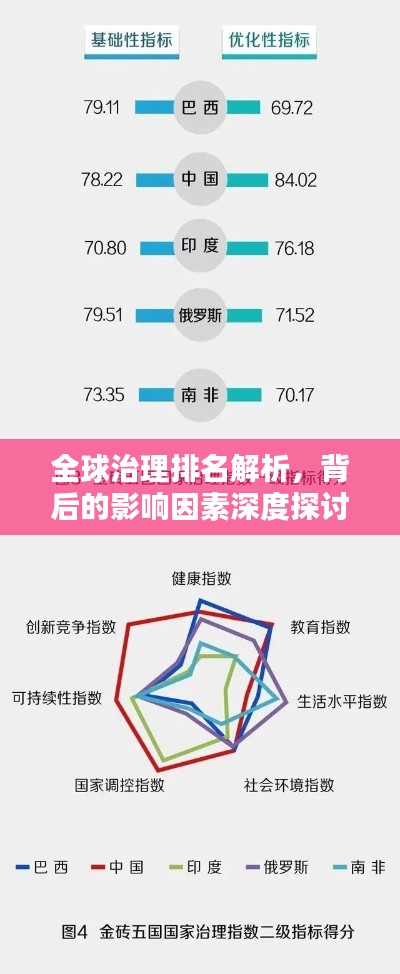 全球治理排名解析，背后的影響因素深度探討