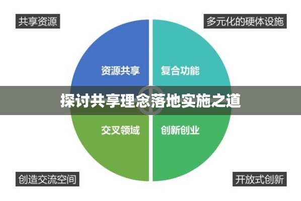探討共享理念落地實(shí)施之道