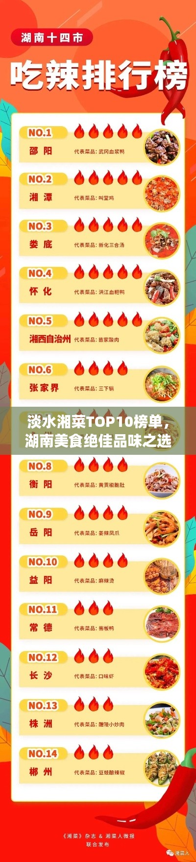 淡水湘菜TOP10榜單，湖南美食絕佳品味之選