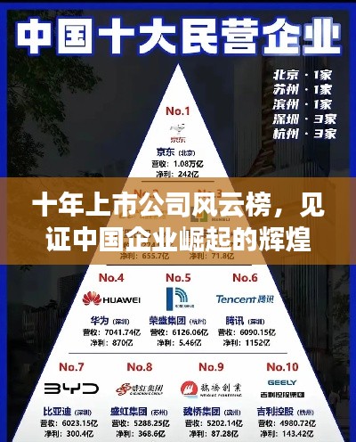 十年上市公司風(fēng)云榜，見證中國(guó)企業(yè)崛起的輝煌之路