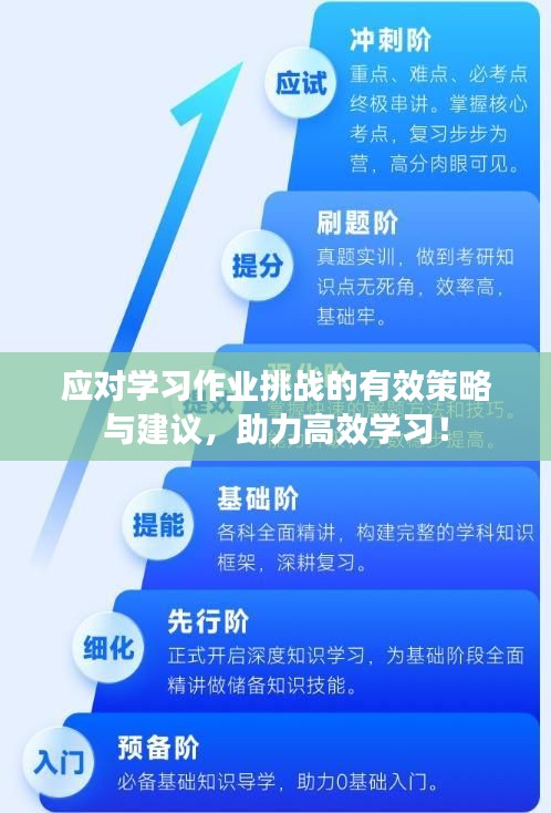 應(yīng)對(duì)學(xué)習(xí)作業(yè)挑戰(zhàn)的有效策略與建議，助力高效學(xué)習(xí)！