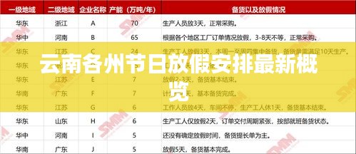 云南各州節(jié)日放假安排最新概覽
