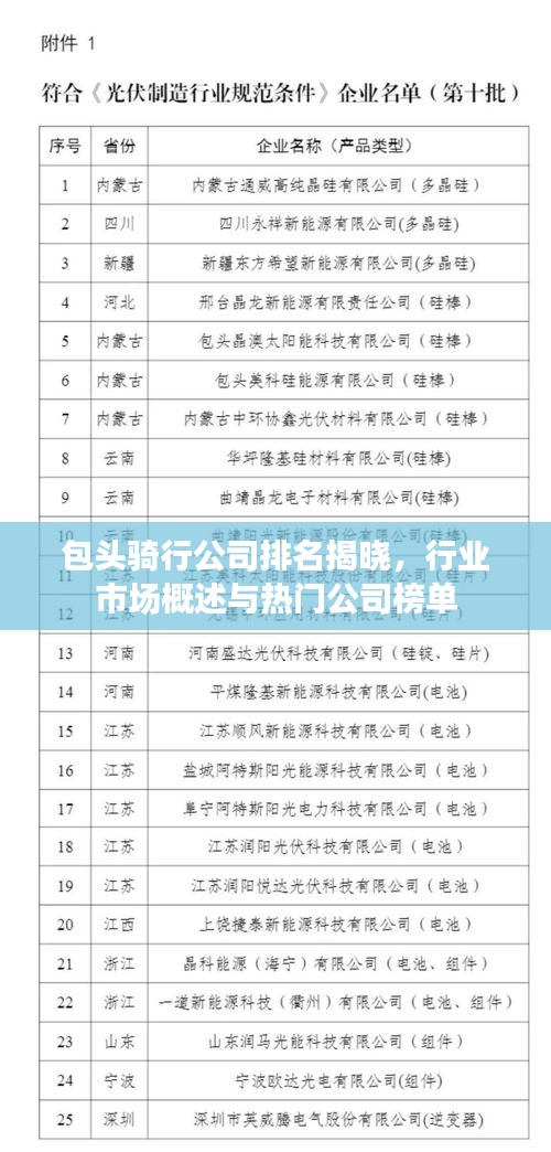 包頭騎行公司排名揭曉，行業(yè)市場概述與熱門公司榜單