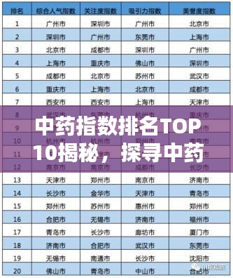 中藥指數(shù)排名TOP10揭秘，探尋中藥領(lǐng)域的領(lǐng)軍者