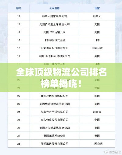 全球頂級物流公司排名榜單揭曉！