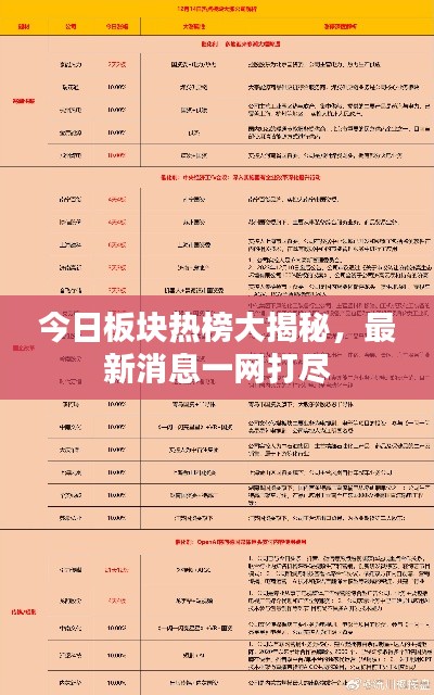 今日板塊熱榜大揭秘，最新消息一網(wǎng)打盡