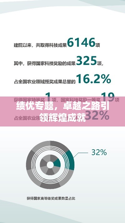 績優(yōu)專題，卓越之路引領(lǐng)輝煌成就
