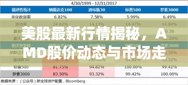 美股最新行情揭秘，AMD股價(jià)動(dòng)態(tài)與市場(chǎng)走勢(shì)觀察