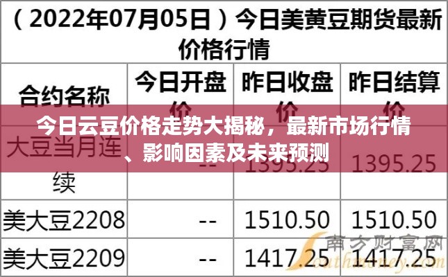 今日云豆價格走勢大揭秘，最新市場行情、影響因素及未來預測