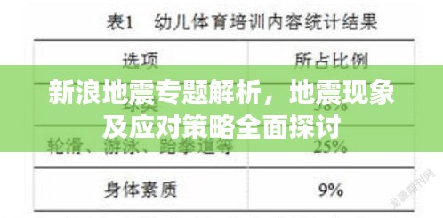 新浪地震專題解析，地震現(xiàn)象及應(yīng)對策略全面探討