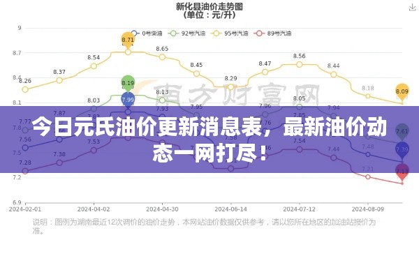 今日元氏油價(jià)更新消息表，最新油價(jià)動(dòng)態(tài)一網(wǎng)打盡！