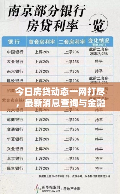 今日房貸動態(tài)一網(wǎng)打盡，最新消息查詢與金融資訊前沿洞悉