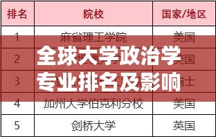 全球大學政治學專業(yè)排名及影響力深度解析