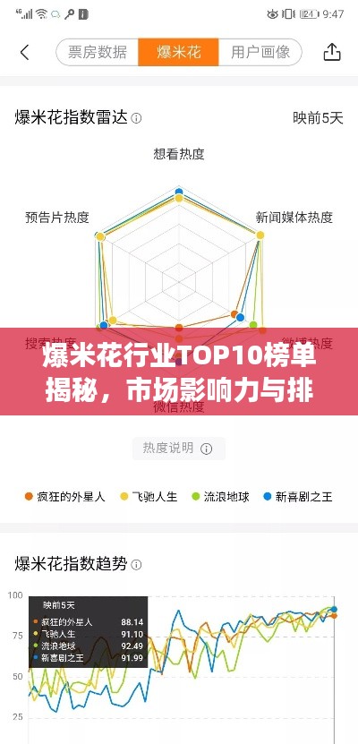 爆米花行業(yè)TOP10榜單揭秘，市場影響力與排名解析