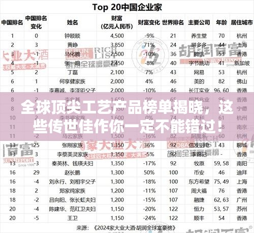 全球頂尖工藝產(chǎn)品榜單揭曉，這些傳世佳作你一定不能錯過！