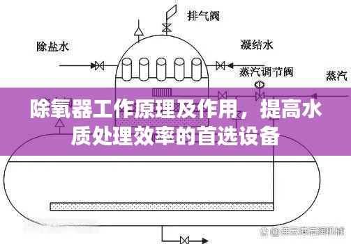 除氧器工作原理及作用，提高水質(zhì)處理效率的首選設備