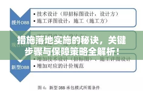 措施落地實施的秘訣，關(guān)鍵步驟與保障策略全解析！