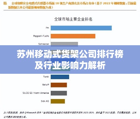 蘇州移動(dòng)式貨架公司排行榜及行業(yè)影響力解析