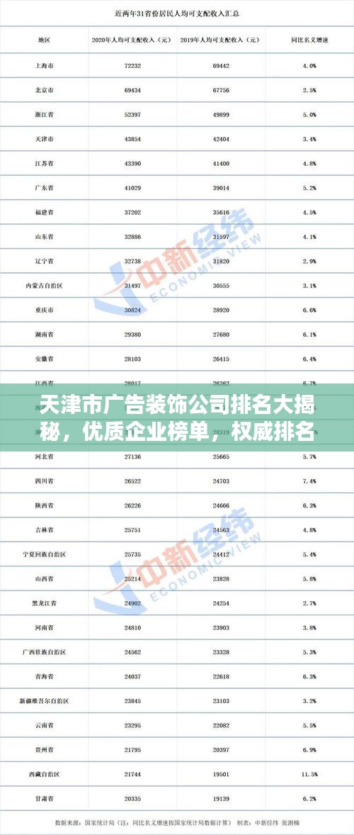 天津市廣告裝飾公司排名大揭秘，優(yōu)質(zhì)企業(yè)榜單，權(quán)威排名一網(wǎng)打盡！