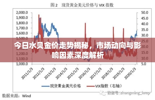 今日水貝金價走勢揭秘，市場動向與影響因素深度解析