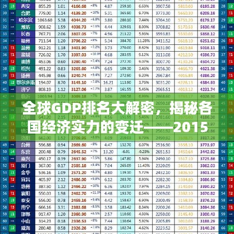 全球GDP排名大解密，揭秘各國(guó)經(jīng)濟(jì)實(shí)力的變遷——2015年回顧分析
