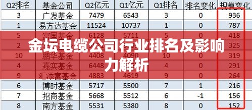 金壇電纜公司行業(yè)排名及影響力解析