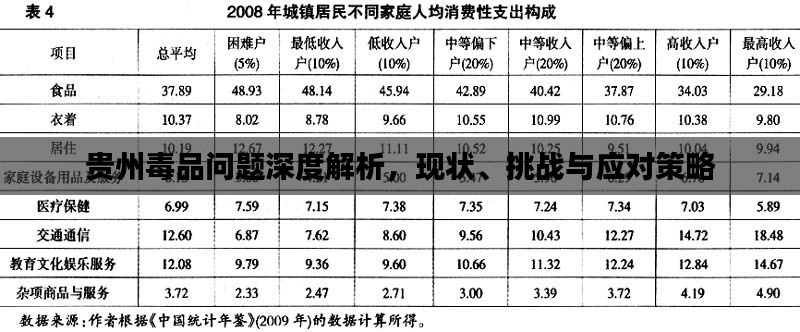 貴州毒品問題深度解析，現(xiàn)狀、挑戰(zhàn)與應(yīng)對策略