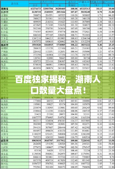 百度獨(dú)家揭秘，湖南人口數(shù)量大盤點(diǎn)！