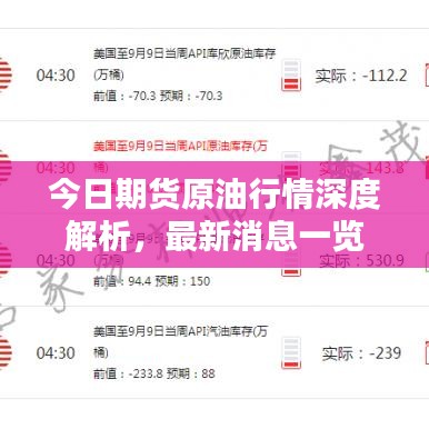 今日期貨原油行情深度解析，最新消息一覽