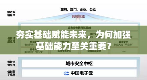 夯實(shí)基礎(chǔ)賦能未來(lái)，為何加強(qiáng)基礎(chǔ)能力至關(guān)重要？