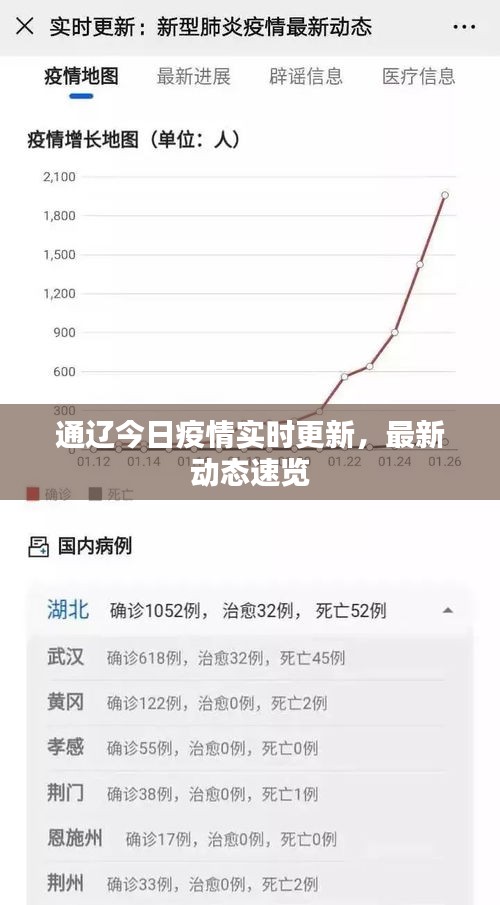 通遼今日疫情實(shí)時(shí)更新，最新動(dòng)態(tài)速覽