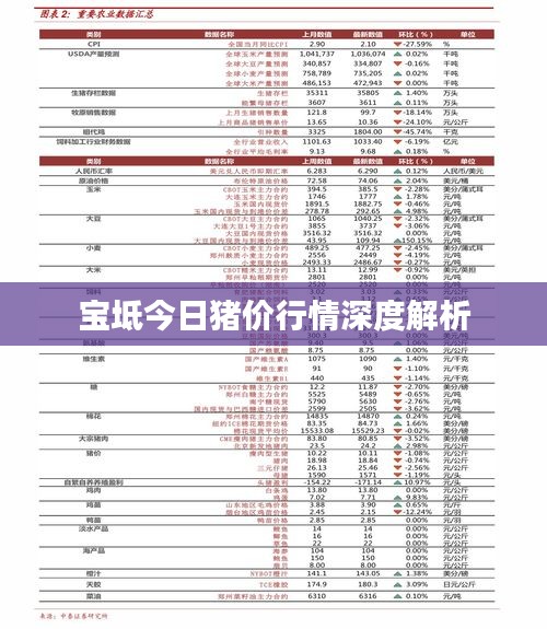 寶坻今日豬價(jià)行情深度解析
