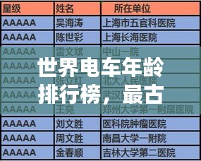 世界電車年齡排行榜，最古老的電車TOP榜單揭曉！