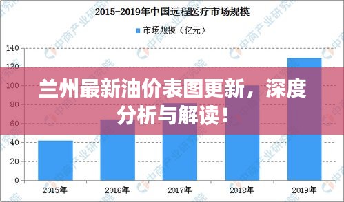 蘭州最新油價表圖更新，深度分析與解讀！