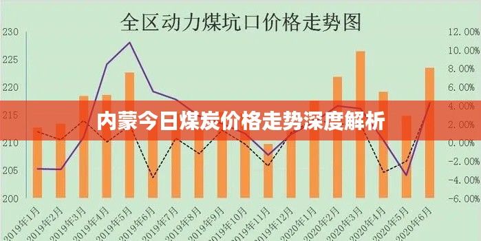 內蒙今日煤炭價格走勢深度解析