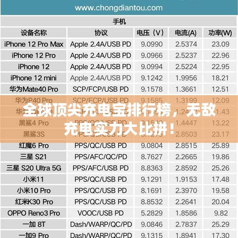 全球頂尖充電寶排行榜，無敵充電實力大比拼！