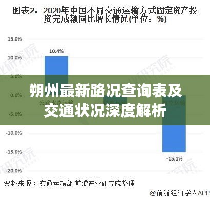 朔州最新路況查詢表及交通狀況深度解析