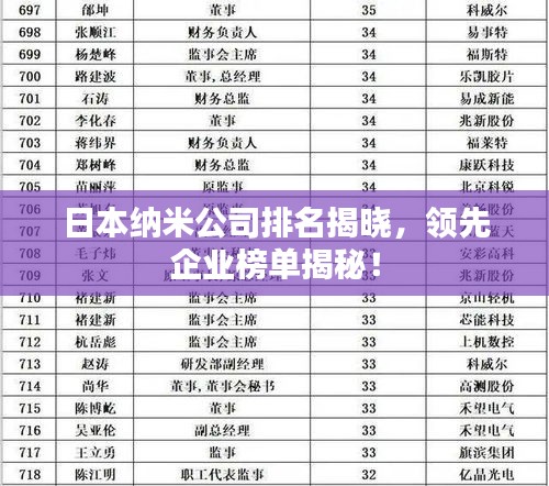 日本納米公司排名揭曉，領先企業(yè)榜單揭秘！