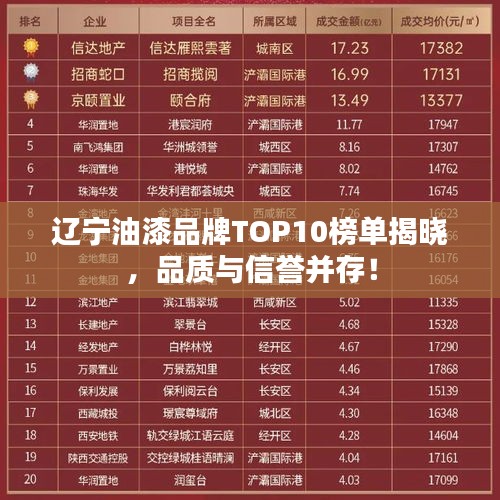遼寧油漆品牌TOP10榜單揭曉，品質與信譽并存！