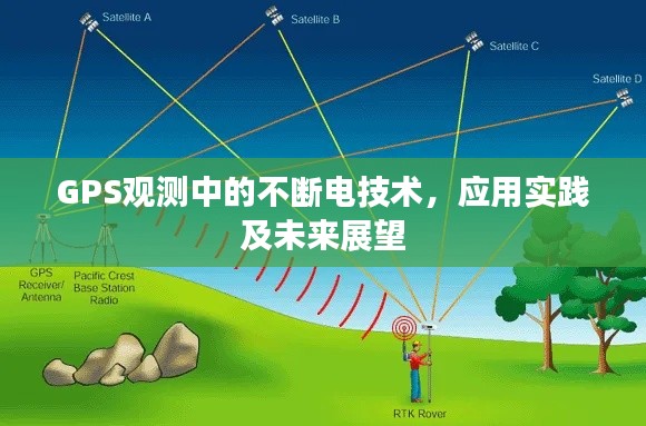 GPS觀測(cè)中的不斷電技術(shù)，應(yīng)用實(shí)踐及未來(lái)展望