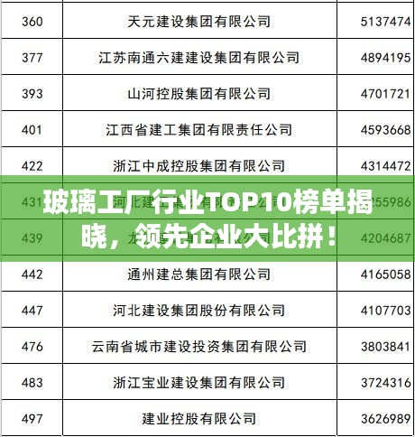 玻璃工廠行業(yè)TOP10榜單揭曉，領(lǐng)先企業(yè)大比拼！