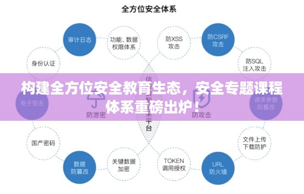 構(gòu)建全方位安全教育生態(tài)，安全專題課程體系重磅出爐！