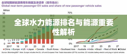 全球水力能源排名與能源重要性解析